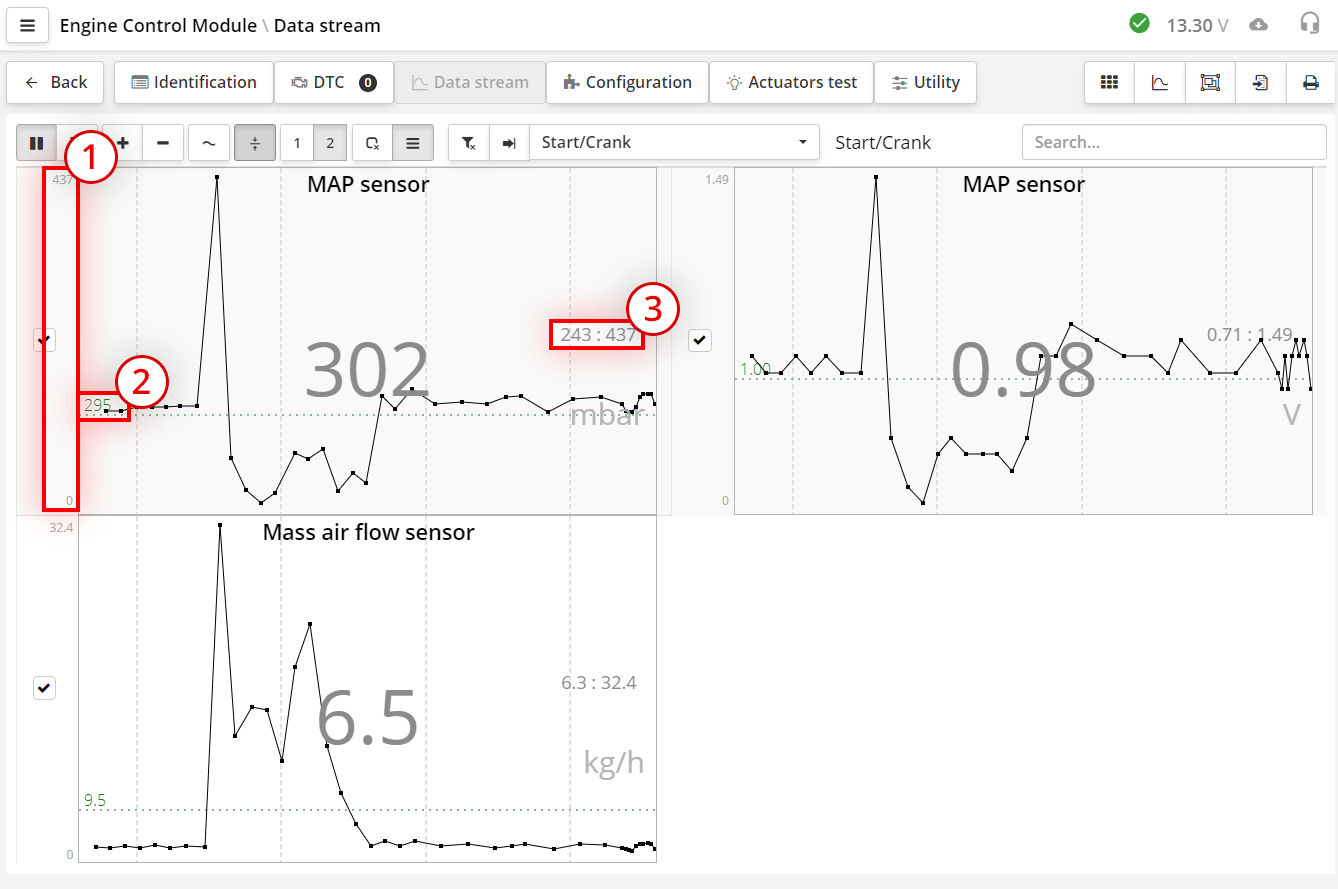 Brief description of the graph