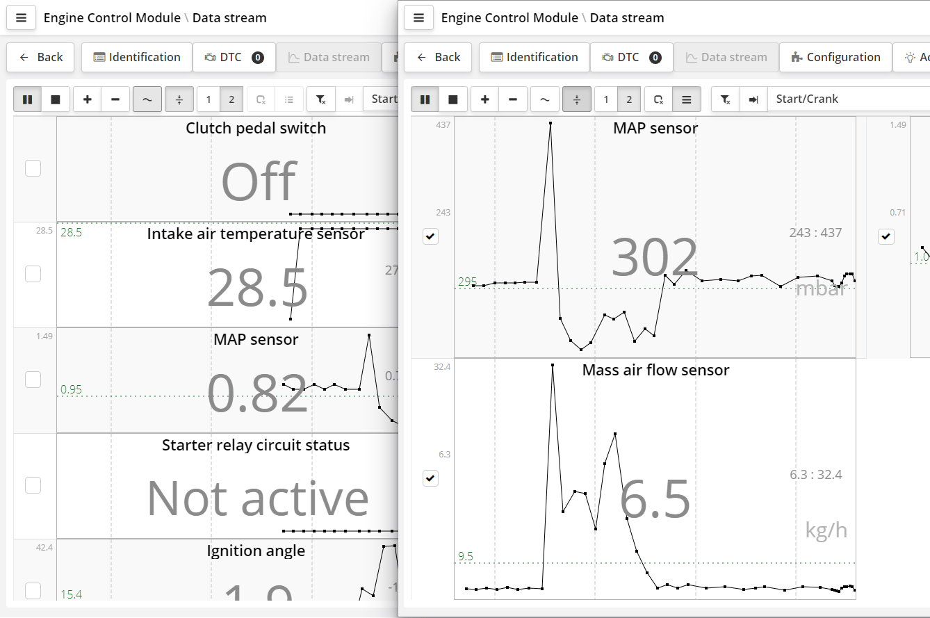 Different number of charts on the screen