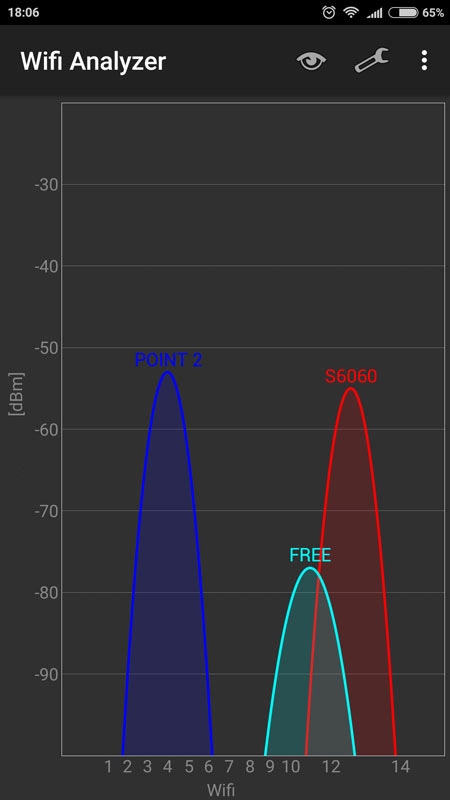 Wifi analyzer menu view visible networks